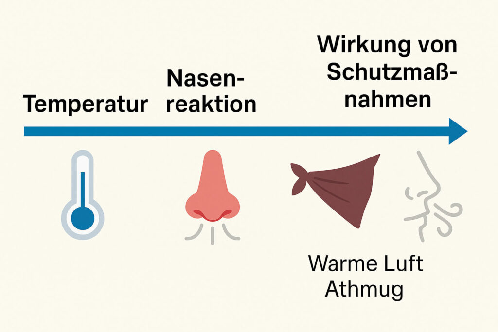Nasenreaktion bei Kälte